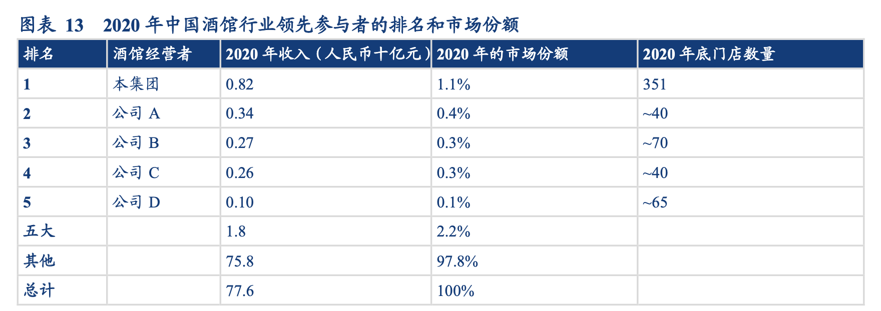 「公司深度」海伦司：面向年轻人的国内最大的线下连锁酒馆