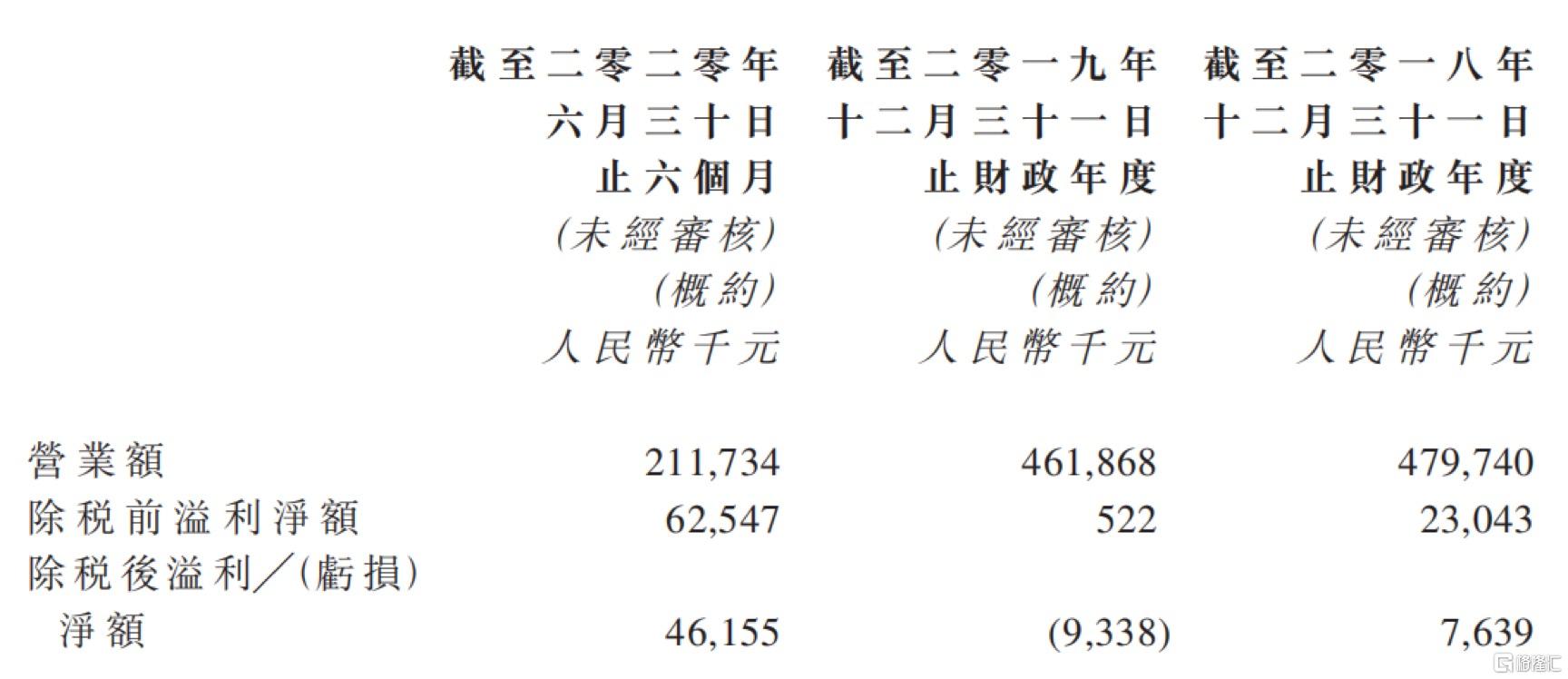 战略投资连天美，奥园健康在下一盘什么样的棋？