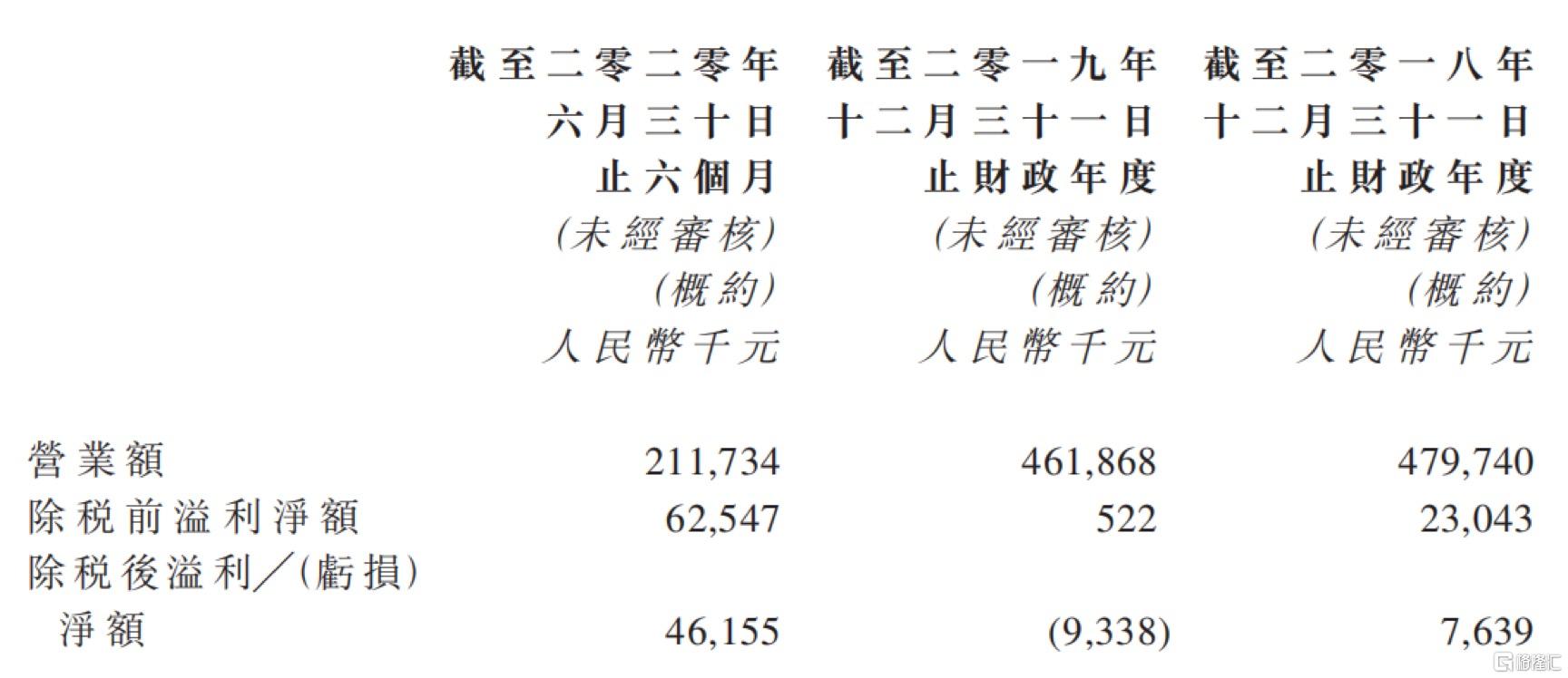 战略投资连天美，奥园健康在下一盘什么样的棋？