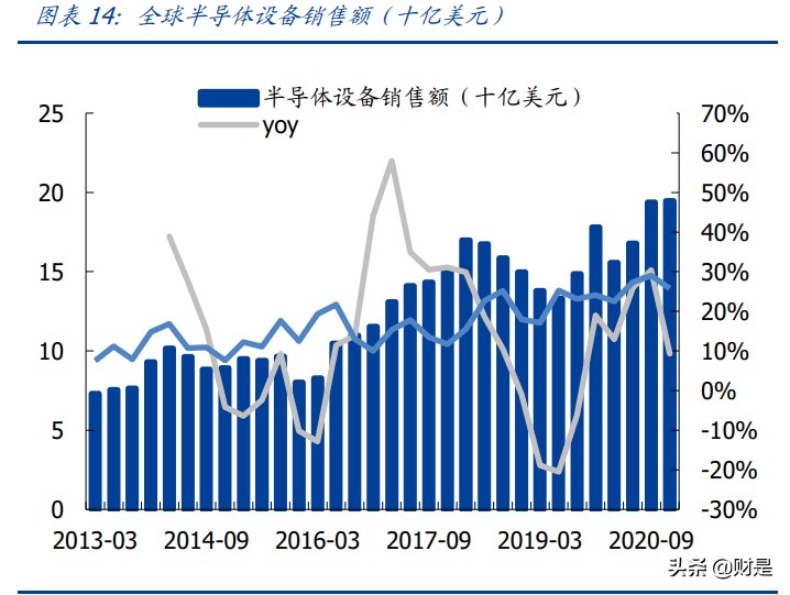 北方华创专题研究报告：国产设备龙头厂商，进入放量加速起飞