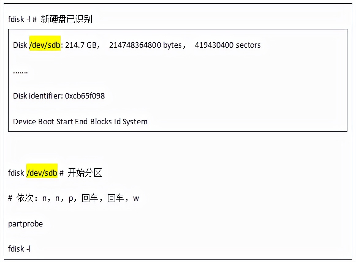 K8S云平臺部署過程說明