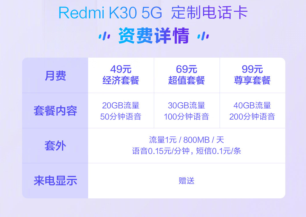 小米手机推Redmi K30专享5G电话卡，49元包20GB总流量，其他手机上也可以用