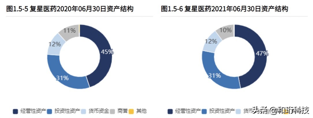 复星医药：“不务正业”的帽子是否可以摘掉了？