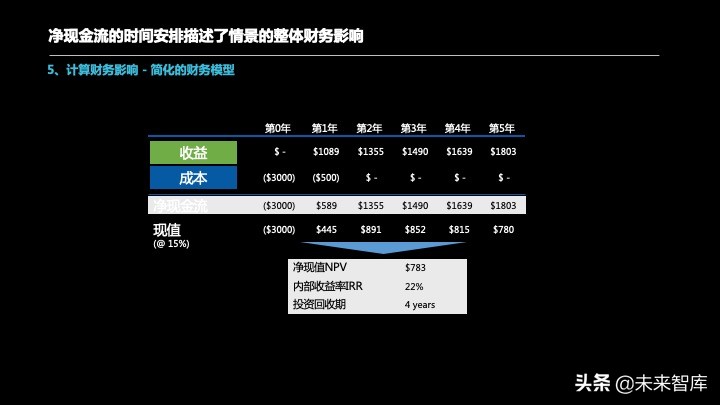 投资报告怎么写？投资项目预可研分析报告编制方法精品推荐