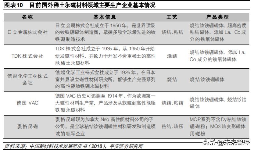 稀土永磁材料行业深度报告：需求有望爆发，优势企业持续受益