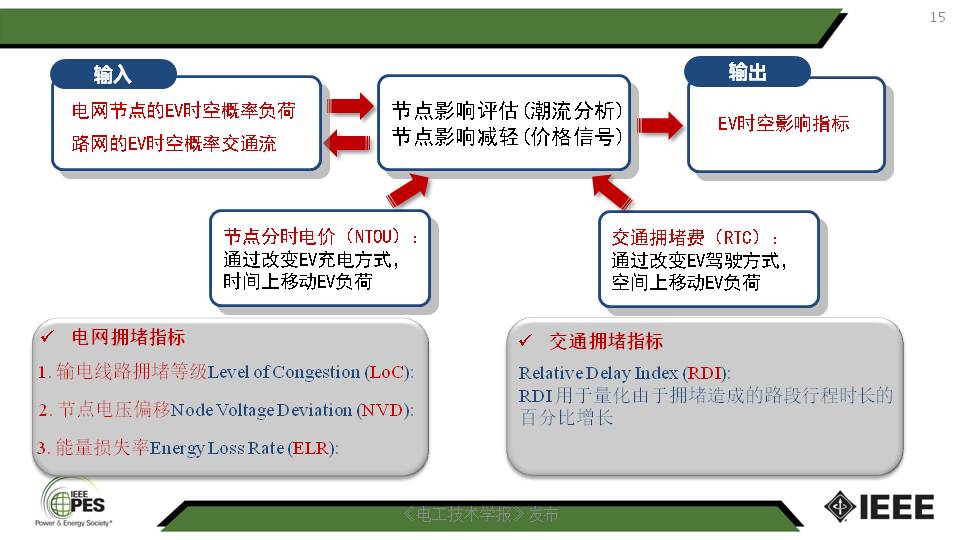 南京师范大学汤迪霏博士：电动汽车与电力-交通网络的互动