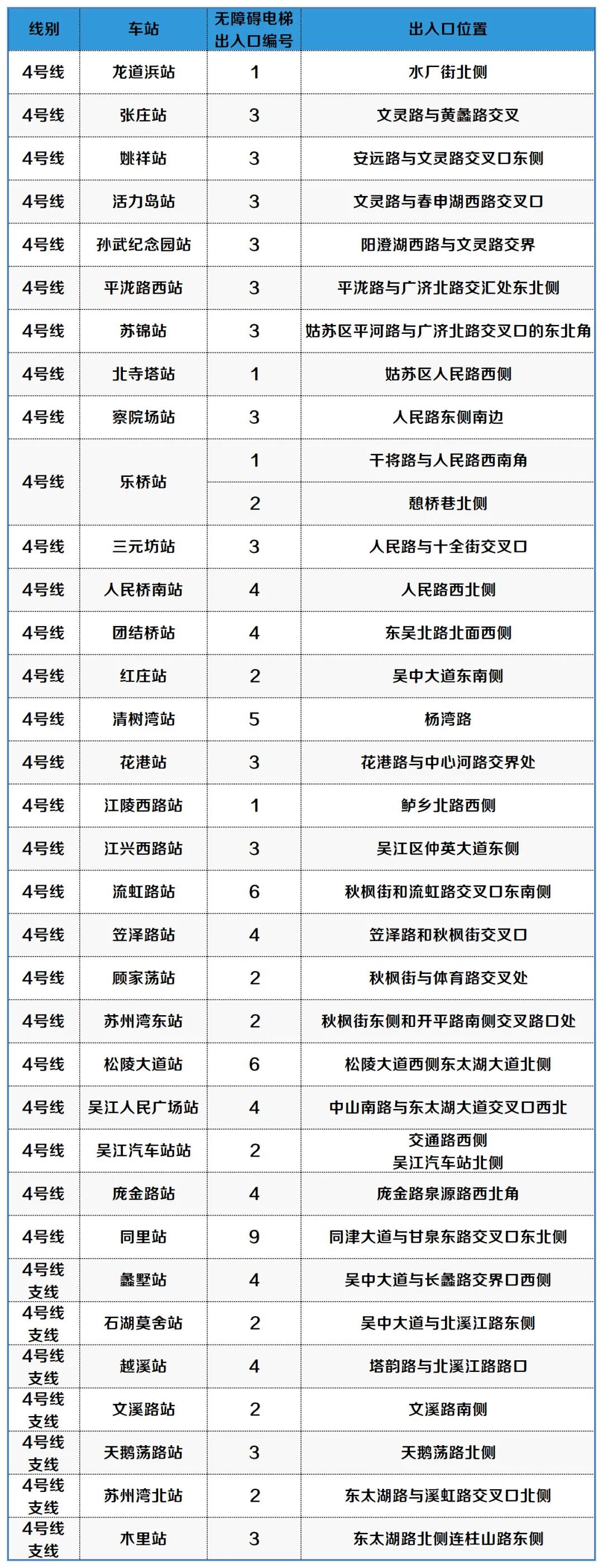 苏州轨道交通将延长清明小长假运营服务时间