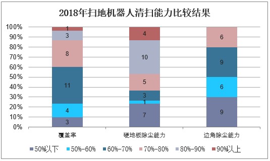 扫地机器人领衔智能家居，新兴产品出圈在即「图」