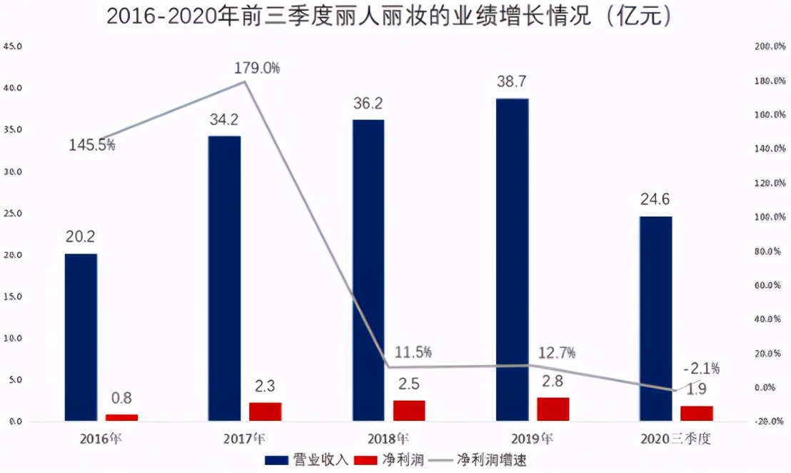 4万股东懵了！董事长夜不归宿、老板娘2个跌停逼股民帮忙找老公