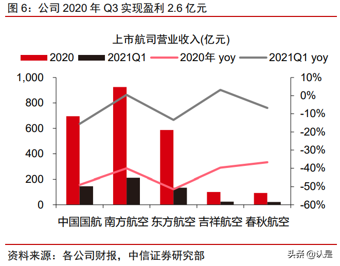 春秋航空专题研究：逆势扩张，中期迈向千亿市值