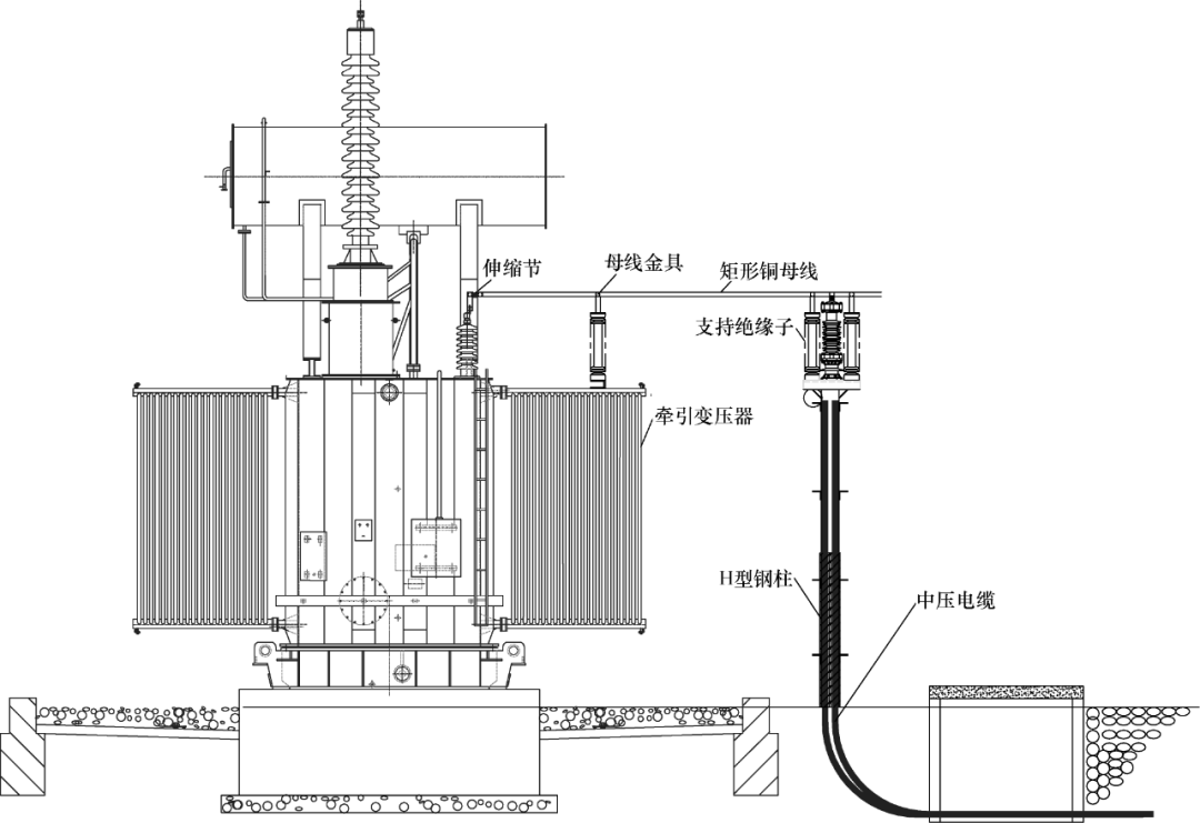 变压器采用新技术，高铁牵引变电所的节能与标准化布置怎样优化？