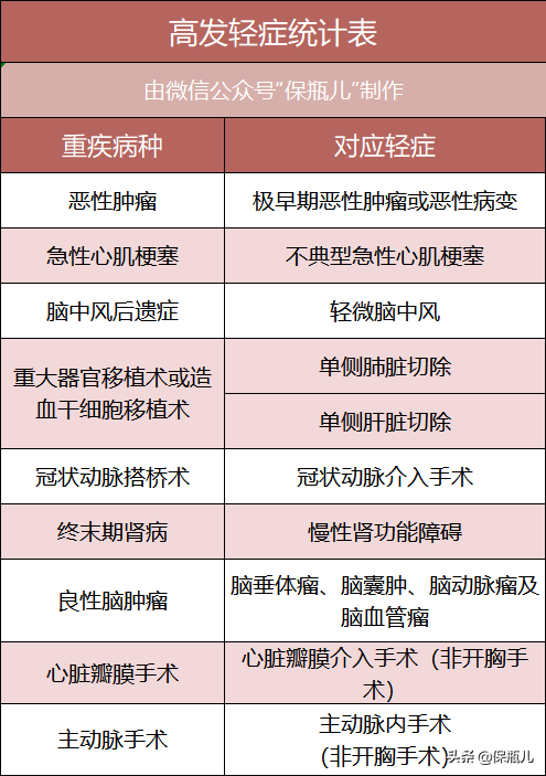 孩子最新投保方案，每年只要1000多