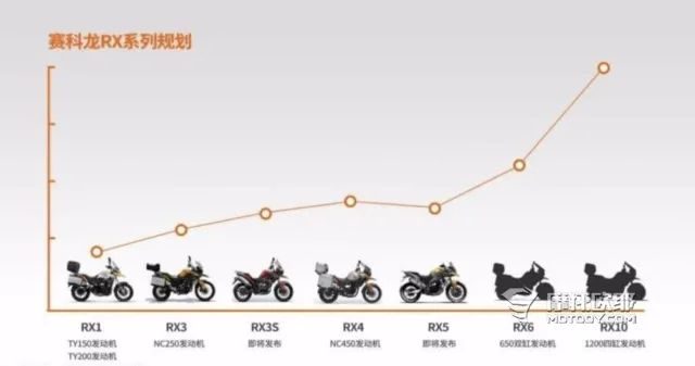 國產公升級車型盤點，誰更有可能助力我們實現公升夢想？