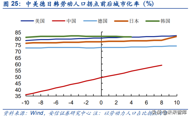 投资大趋势专题报告：人口视角下的中长期投资赛道挖掘