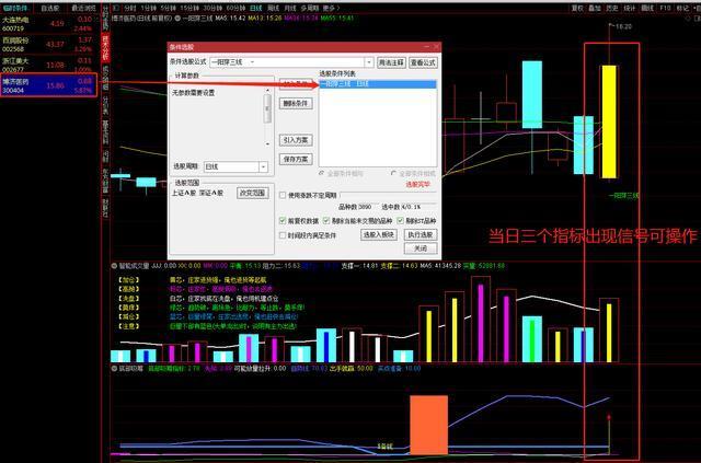 通达信《一阳穿三线》选股器，一举突破多线趋