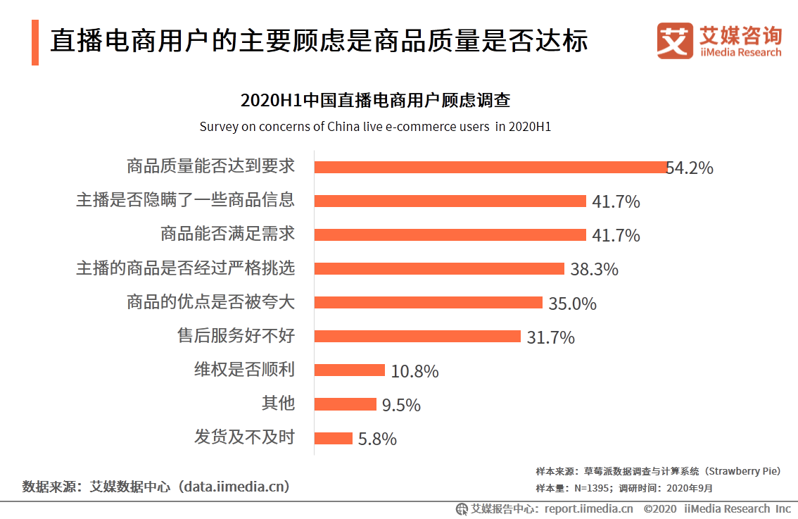 2020上半年中国直播电商市场研究报告