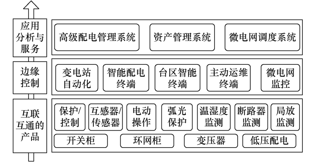 投资配电设备数字化回报怎样？施耐德电气的研究人员发布分析成果