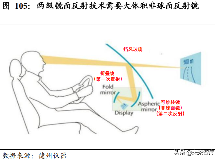 汽车智能座舱产业深度报告：汽车电子供应链迎来爆发