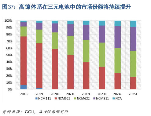 “镍”槃重生！主力爆买龙头 特斯拉大举入场