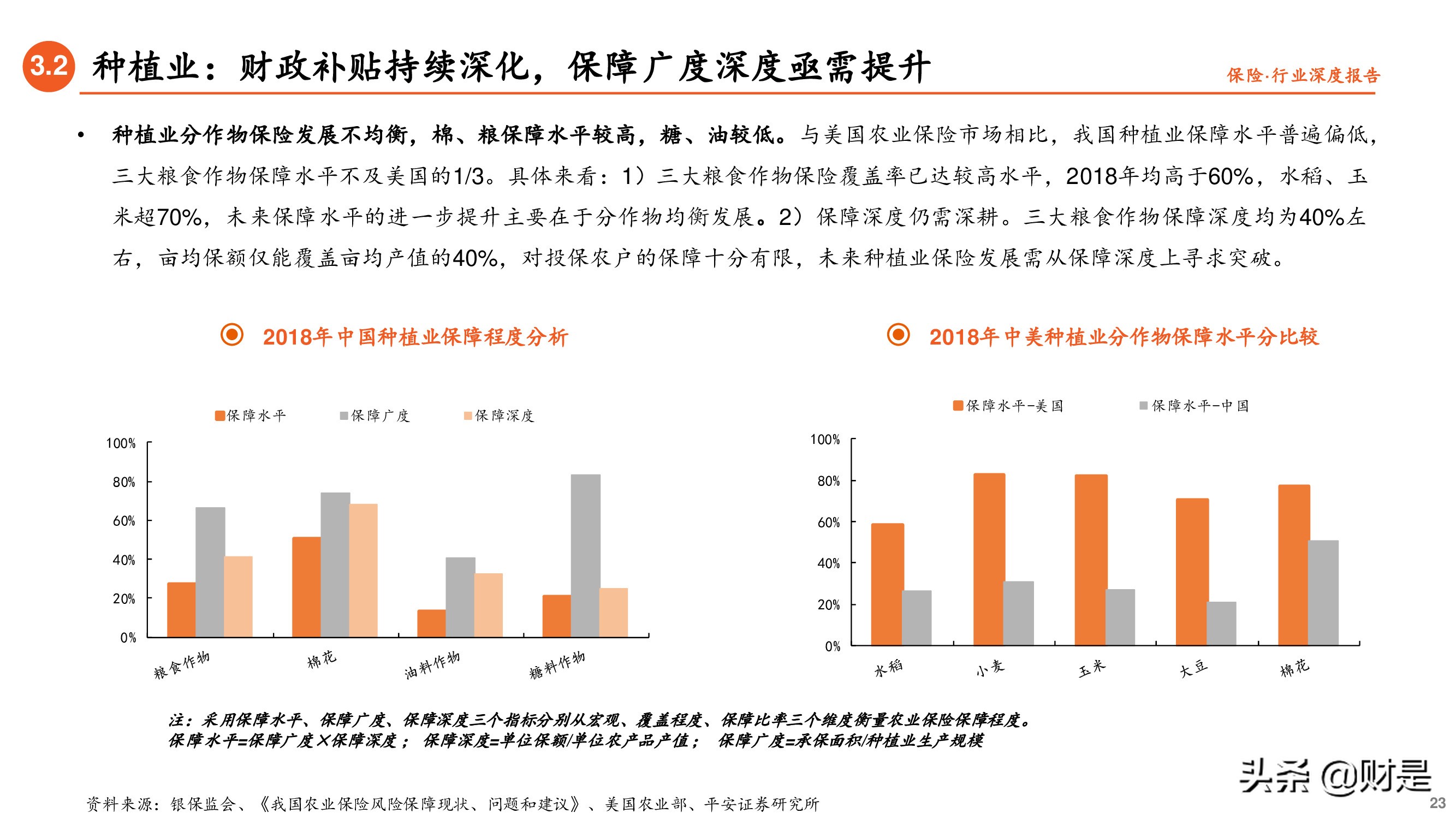 保险行业专题研究报告：借政策东风，促农险发展