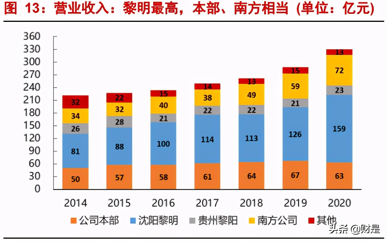 航发动力专题研究报告：航空发动机龙头，持续高增长可期