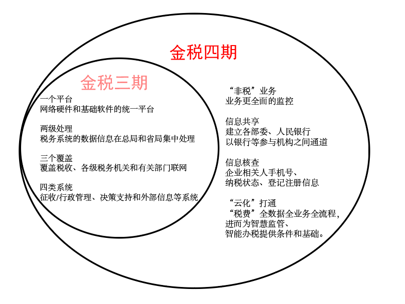 金税四期真的来了！功能过于强大
