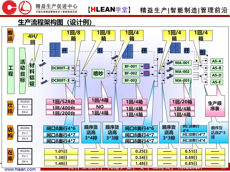 PPT 丰田生产方式及生产线布局