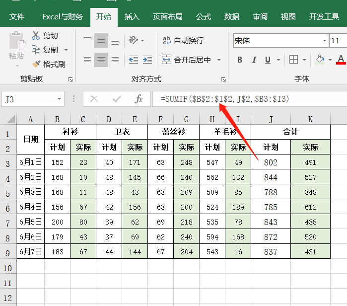 SUMIF函数的9种用法，解决Excel条件求和，建议收藏