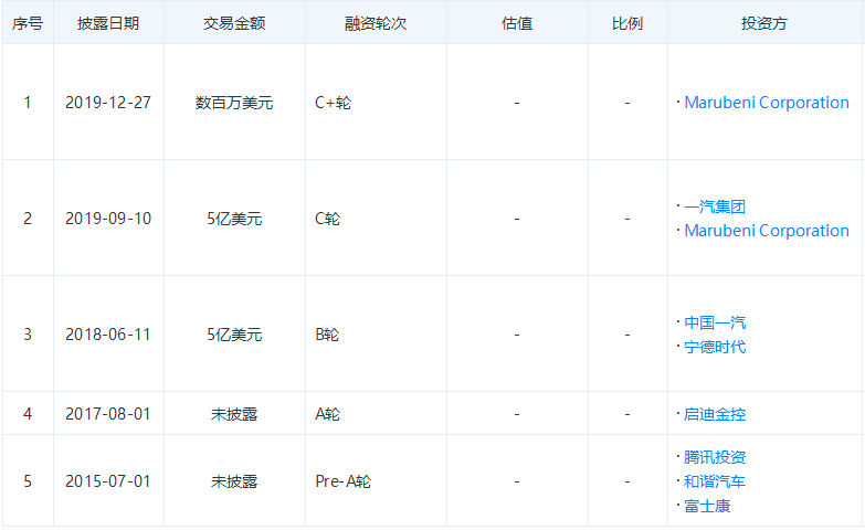 比贾跃亭还狠，妥妥败光80亿！这个领域，让人窒