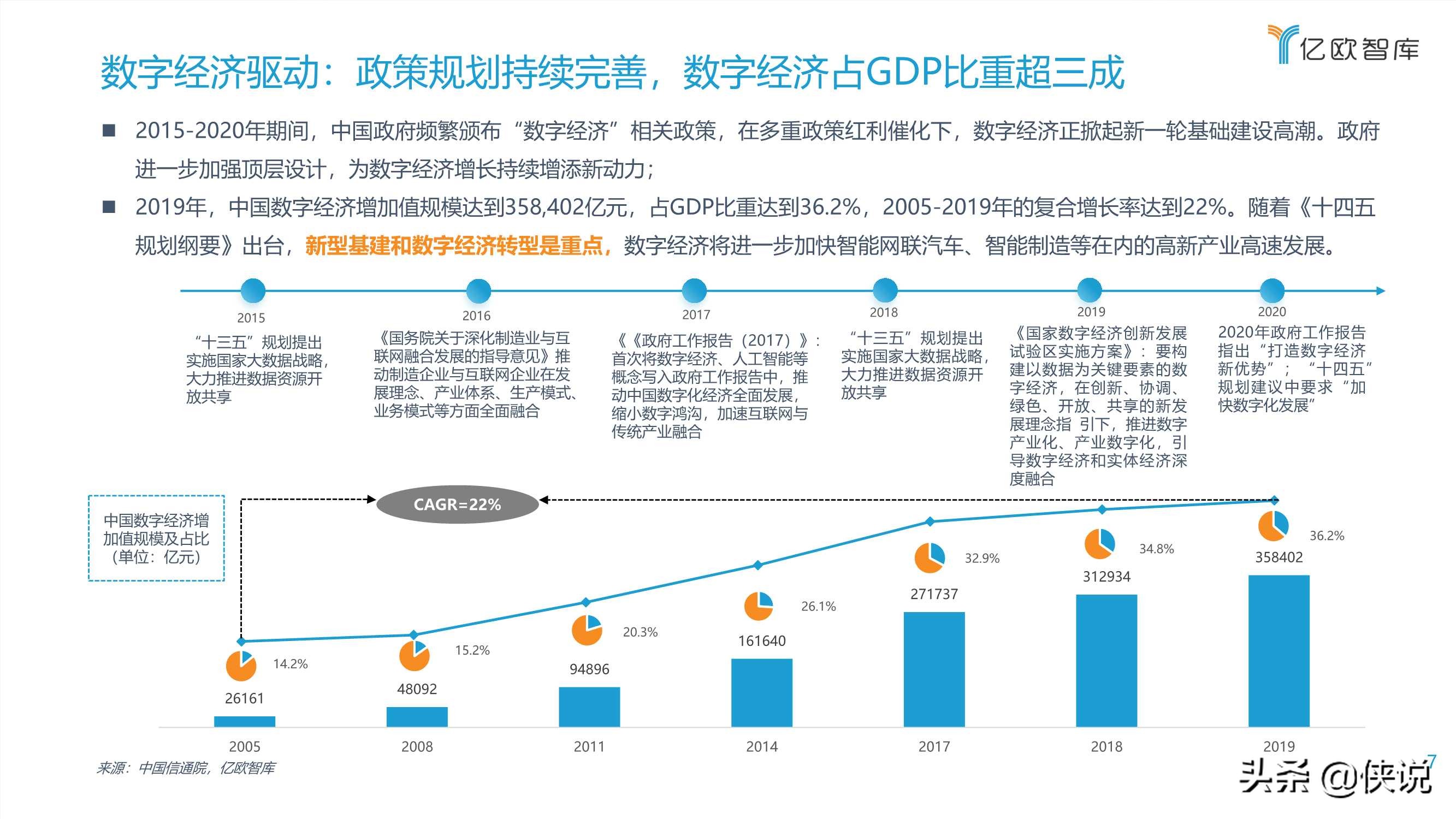 2021中国车联网行业发展趋势研究报告