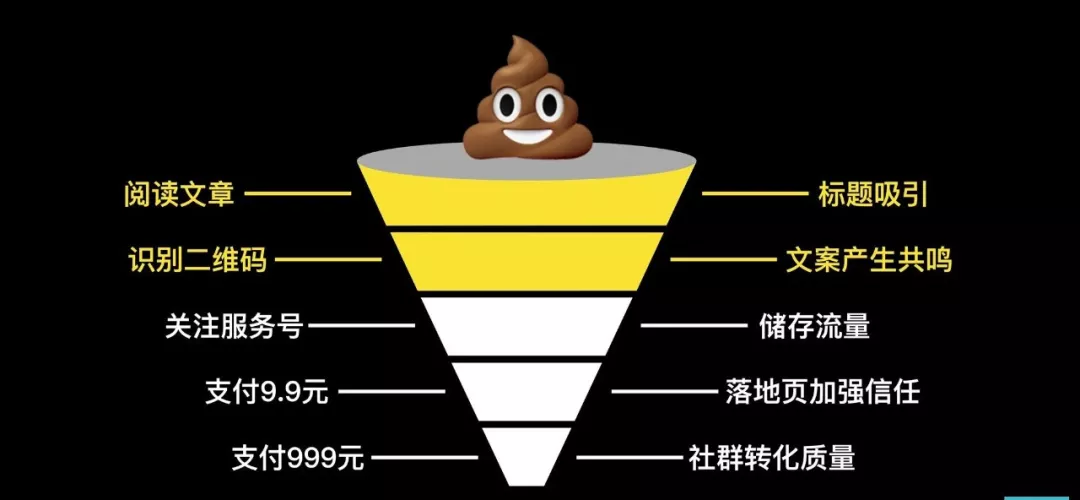 精细化公众号投放方法论.doc（可复用，宜收藏）