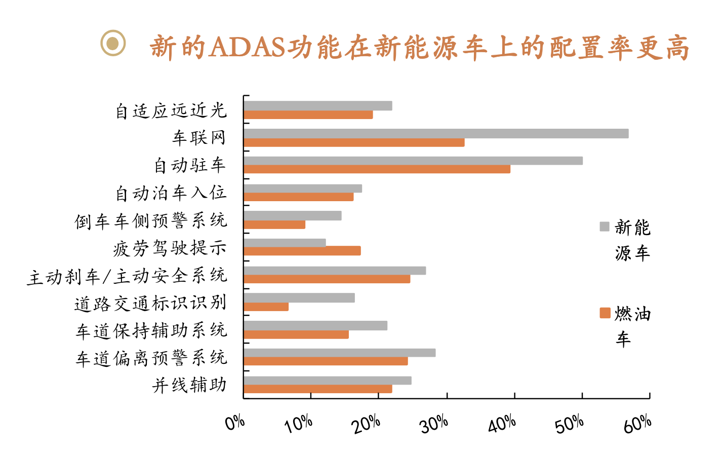 汽车科技前瞻：汽车智能化配置未来展望