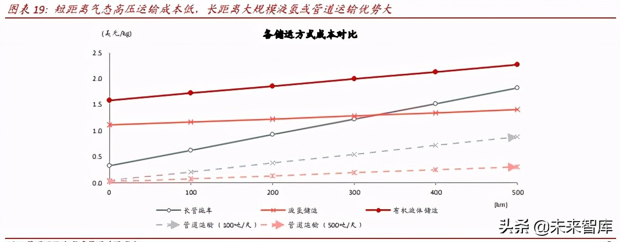 氢能源产业研究：氢能制备、储运与应用分析