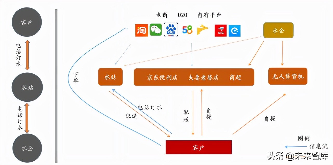 大包装水行业专题报告：千亿桶装水消费升级进行时