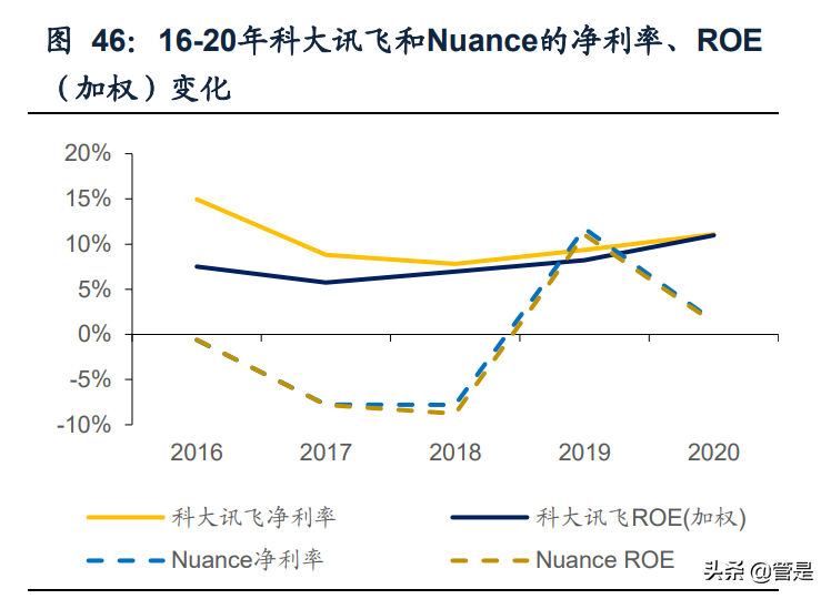 科大讯飞深度报告：聚焦核心赛道，AI语音龙头进入战略变现期