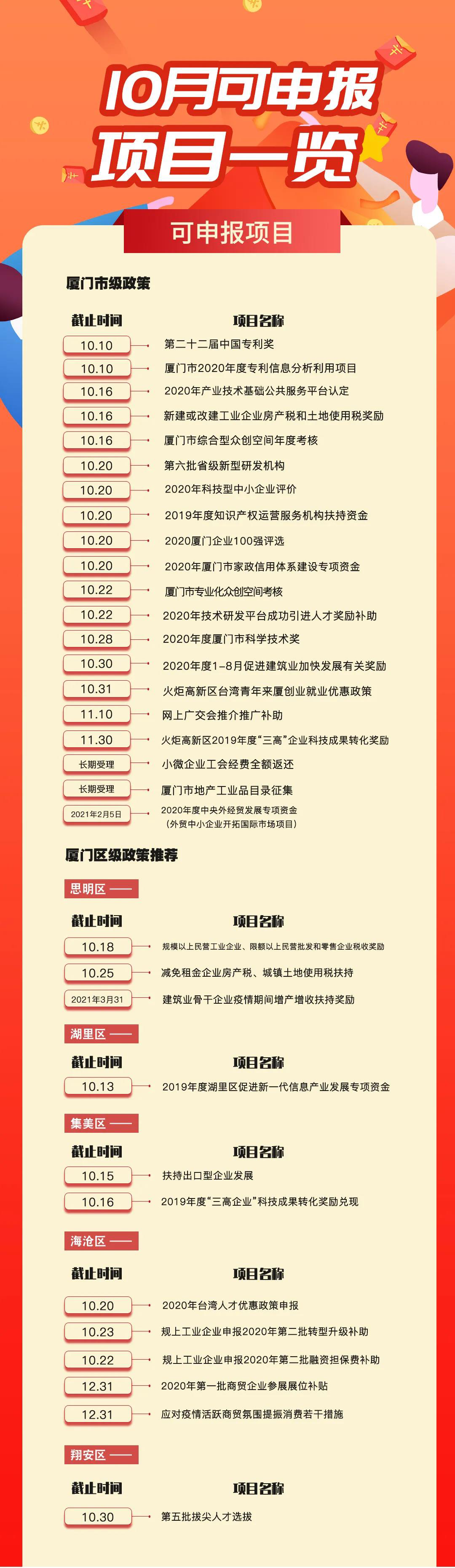 「收藏」10月厦门可申报政策项目一览