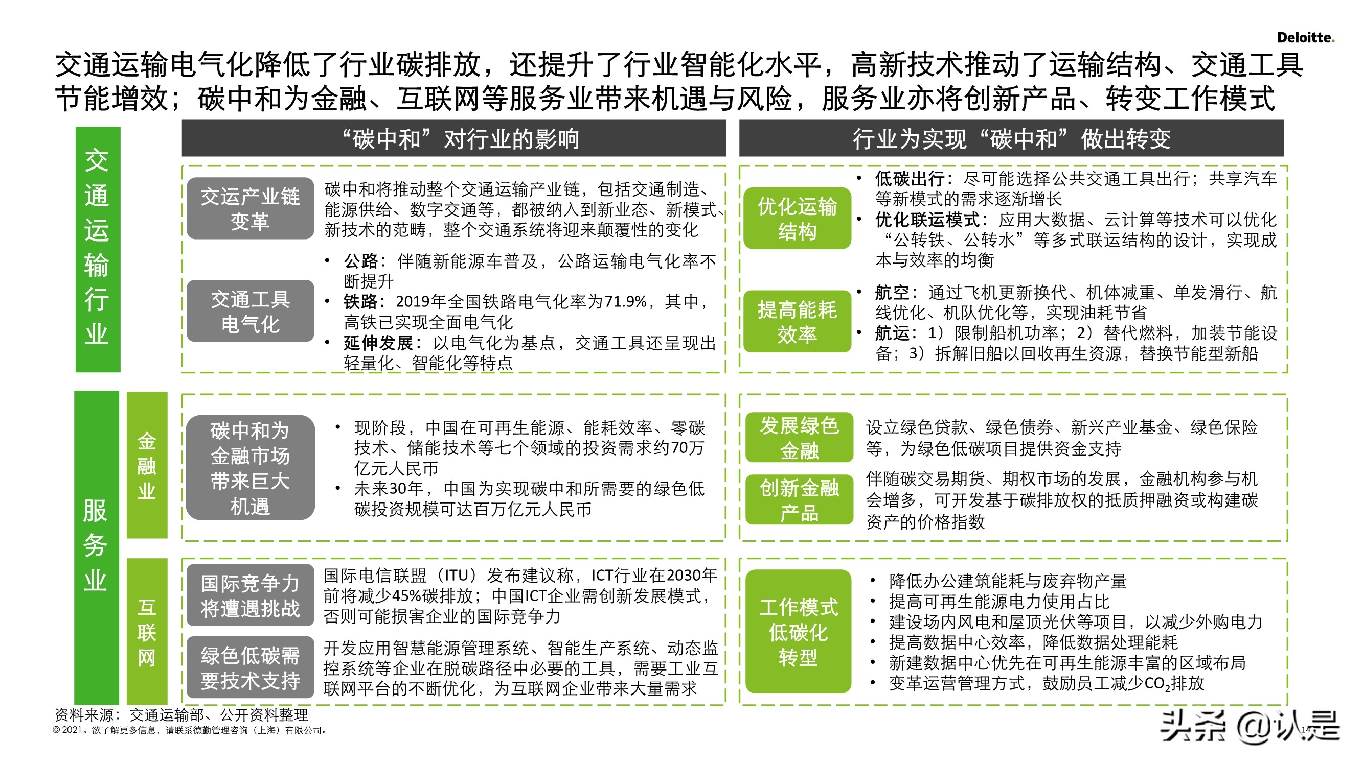 2030碳达峰和2060碳中和再造企业可持续发展创新力