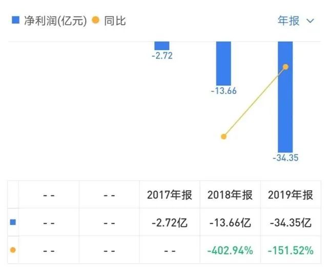 吃相太难看！自如们，终于玩不下去了