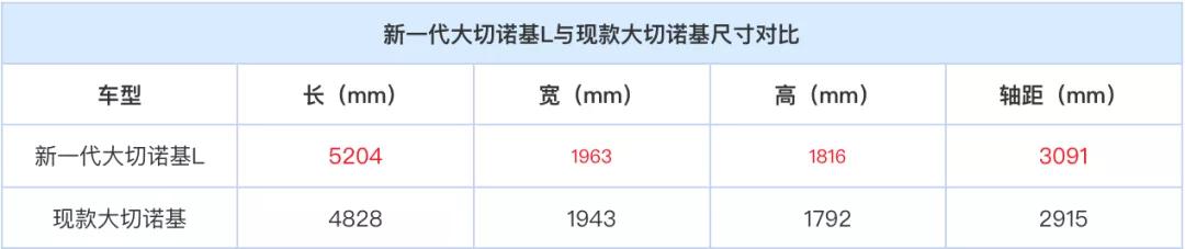 大切诺基换代之后尺寸堪比奔驰GLS，售价可能只要60万