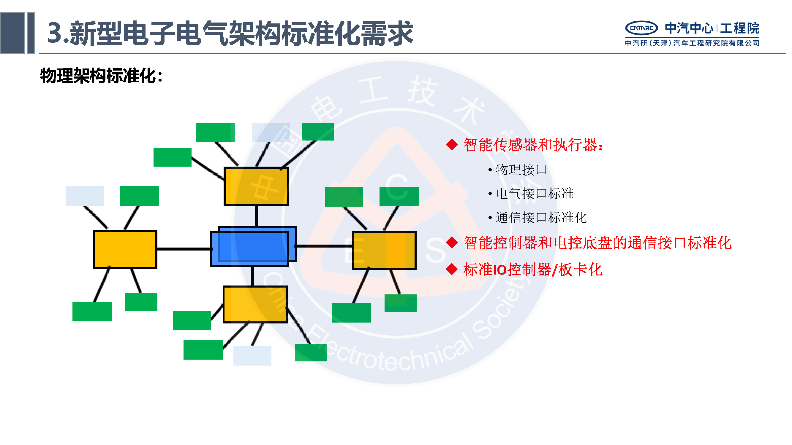 中汽研汽车工程研究院：智能网联汽车的电子电气架构标准化需求