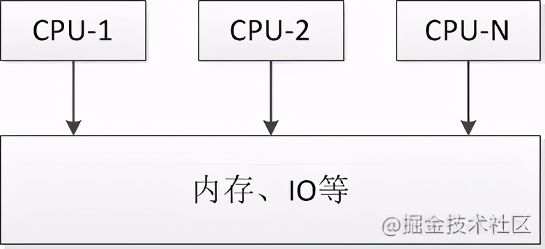 Java原理探索：AQS的技术体系之CLH、MCS锁的原理及实现