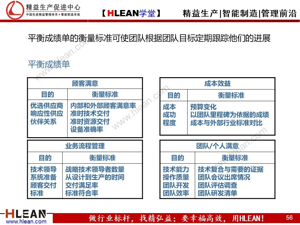 精益PPT  教你学会团队管理