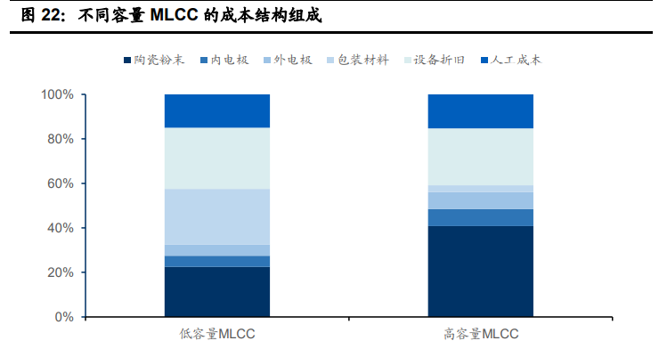 国瓷材料深度解析：陶瓷粉体龙头，千亿市场再腾飞