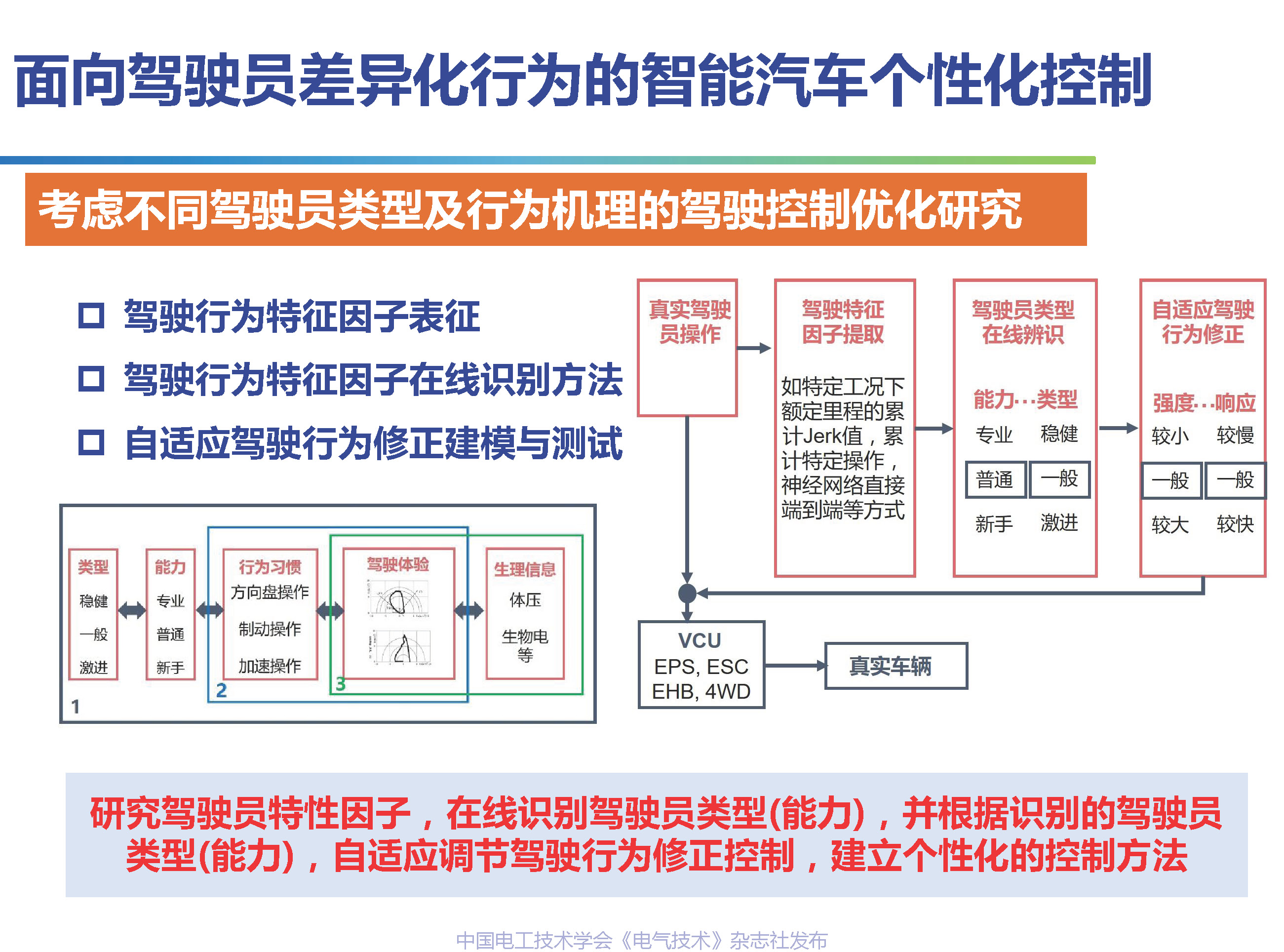 吉林大学高振海教授：智能汽车驾乘人员体验感的数字化测评技术