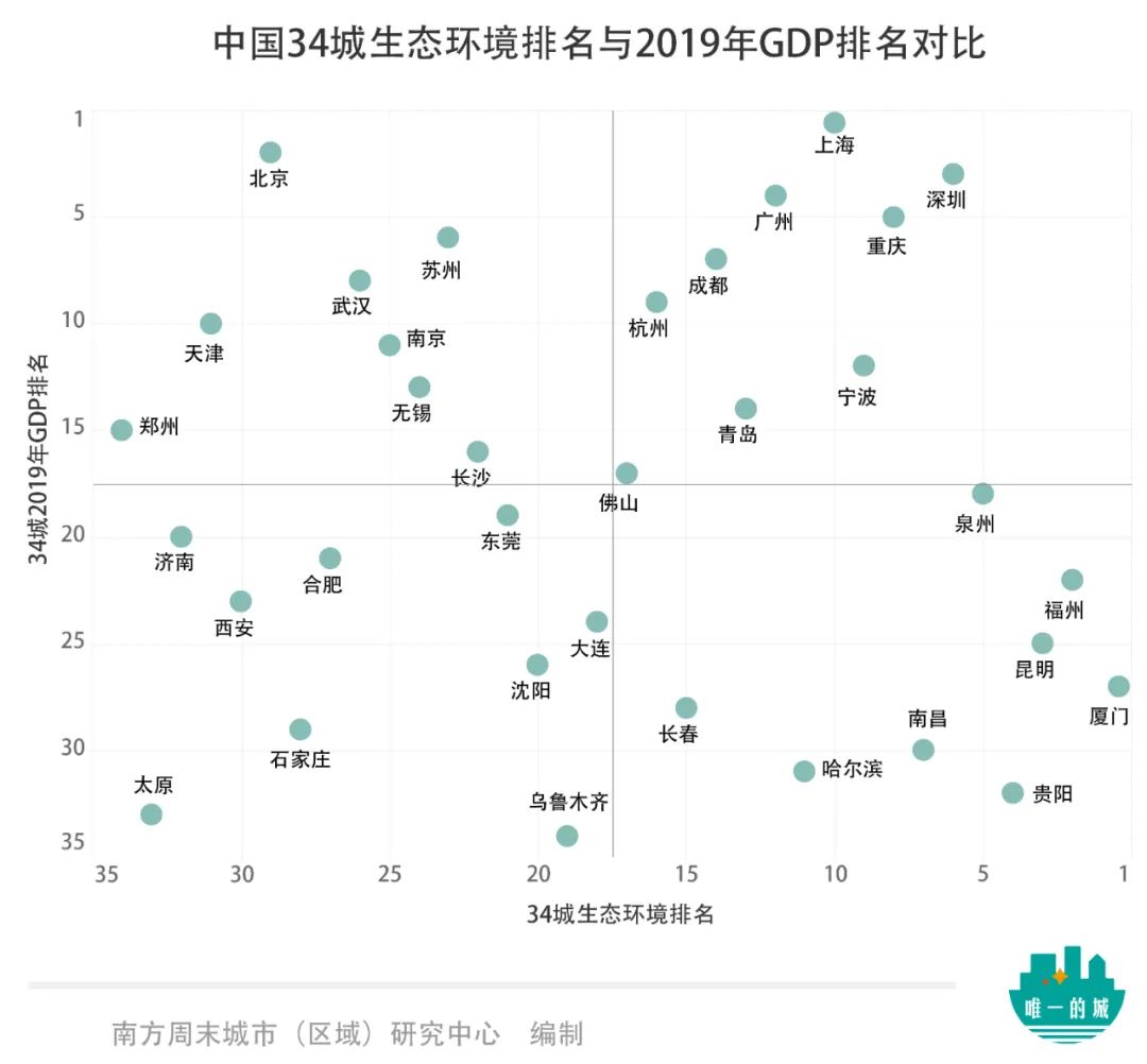 厦门与无锡gdp对比_无锡vs厦门,除了GDP大胜,其他都输得太惨(3)