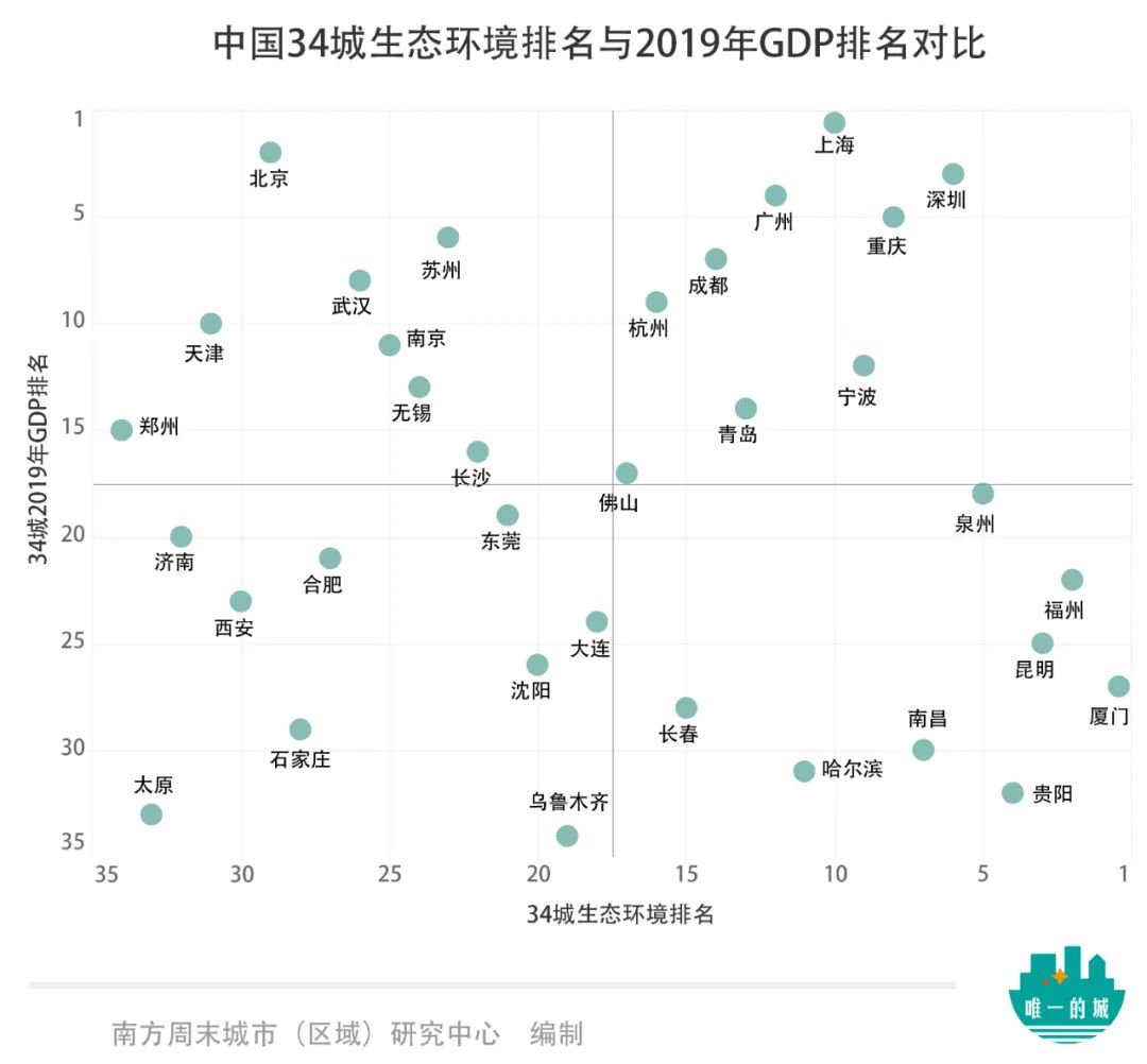 厦门2020年gdp增幅_2020年厦门GDP增长5 左右(3)