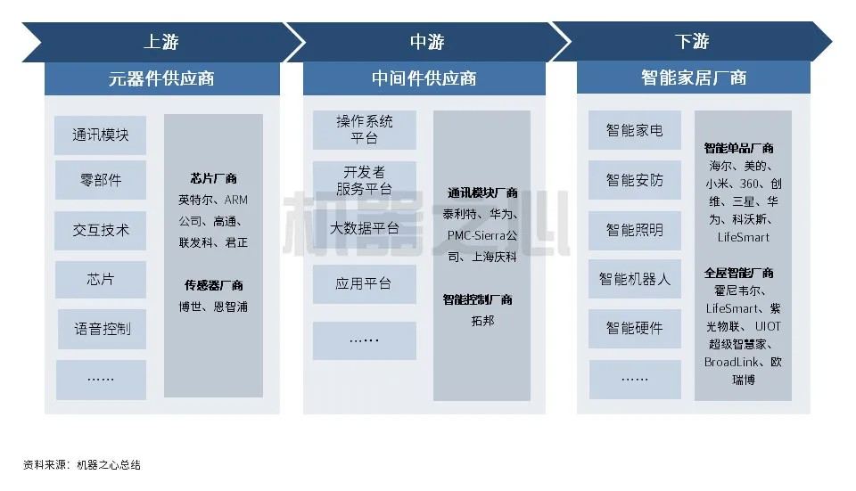 细数小家电中的人工智能大应用