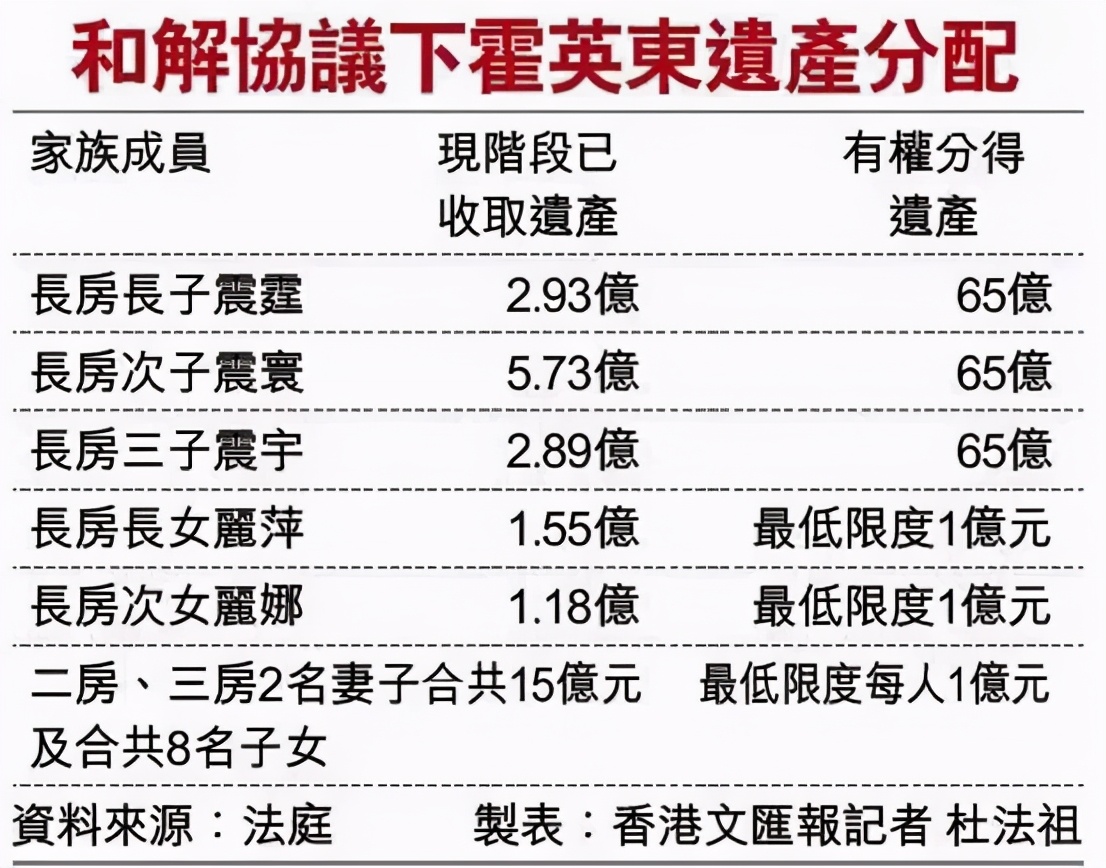 霍启刚是真豪门，但原来低调的郭晶晶更“壕气”！大明星都比不了