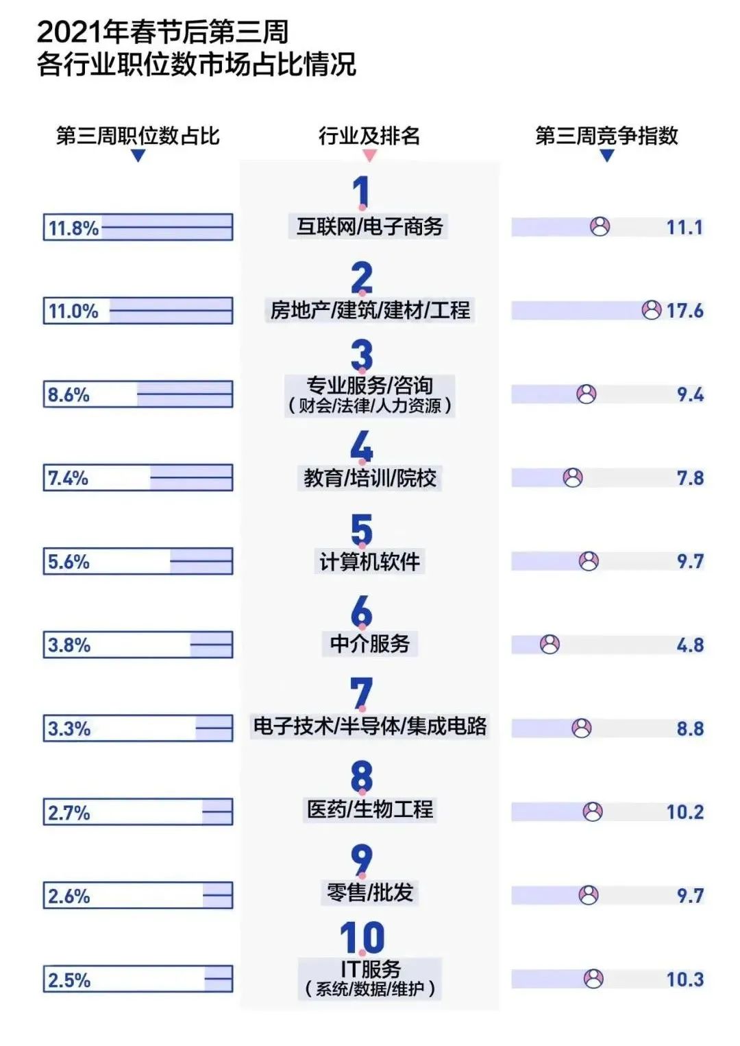 2021，大厂春招大战，这些行业信息你一定得知道