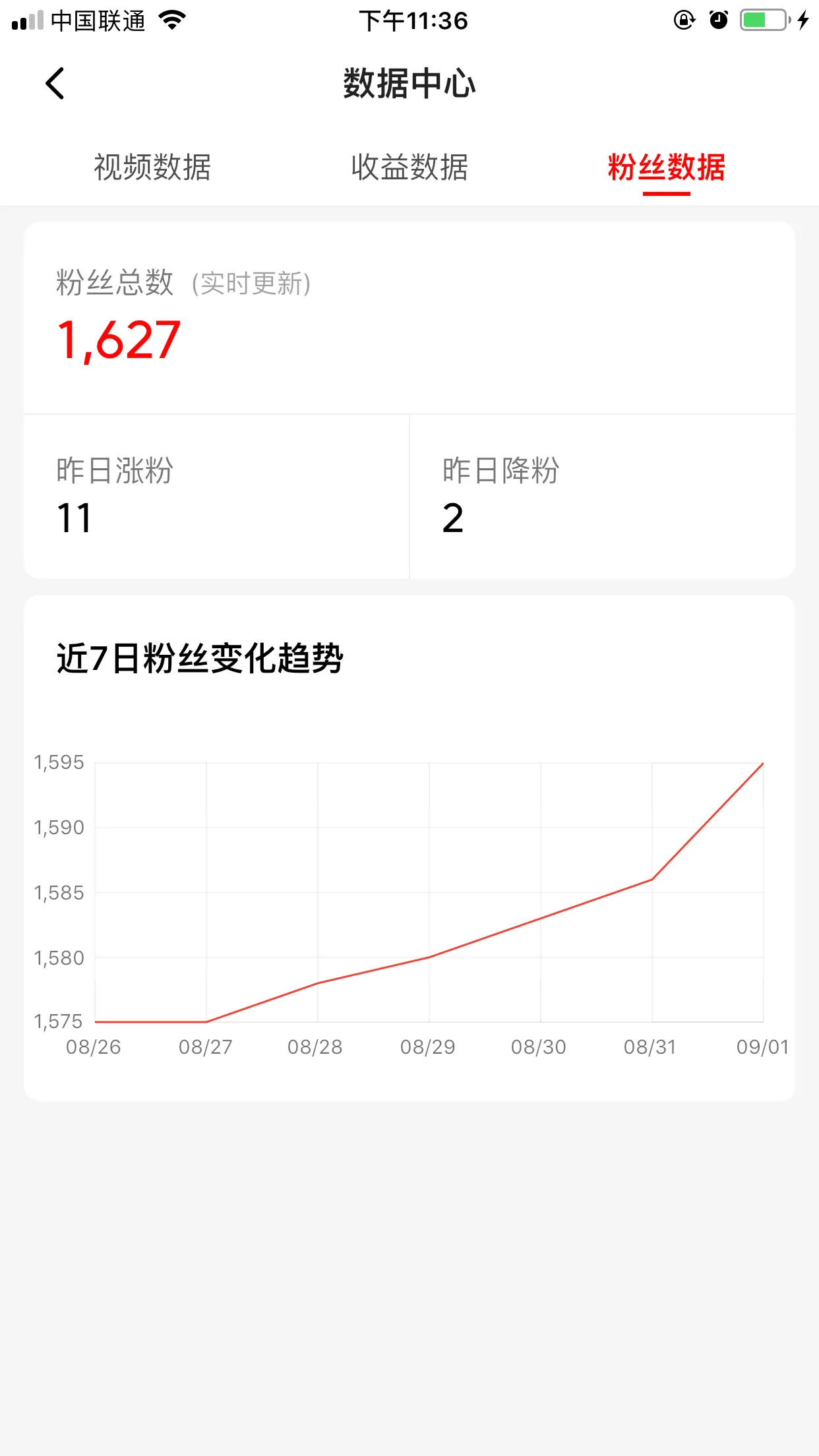 做自媒体到底怎么样，收益如何？